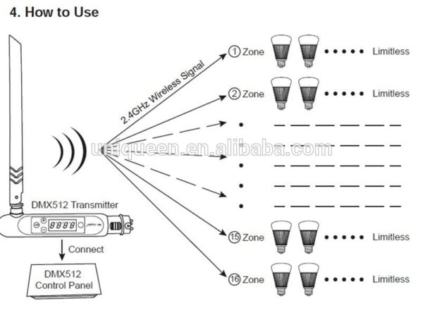 MI-LIGHT DMX512 LED TRANSMITTER-2281