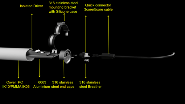 LED TRI-PROOF IP69K 50W-4194