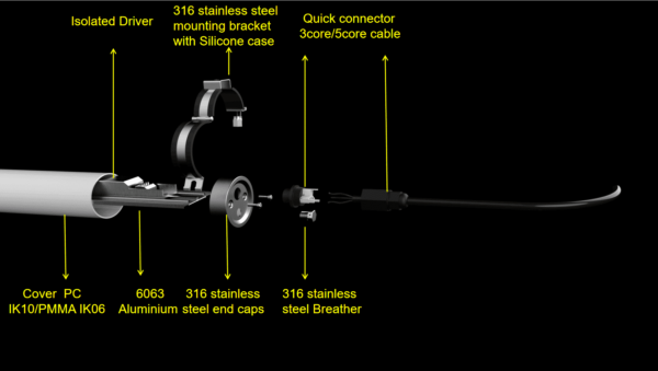 LED TRI-PROOF IP69K 50W-5105