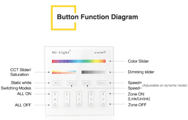 MI-LIGHT 4 ZONE RGB+CCT PANEL REMOTE (220Volt)-4728